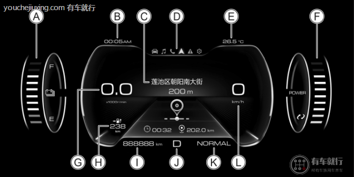 欧拉好猫仪表盘显示说明