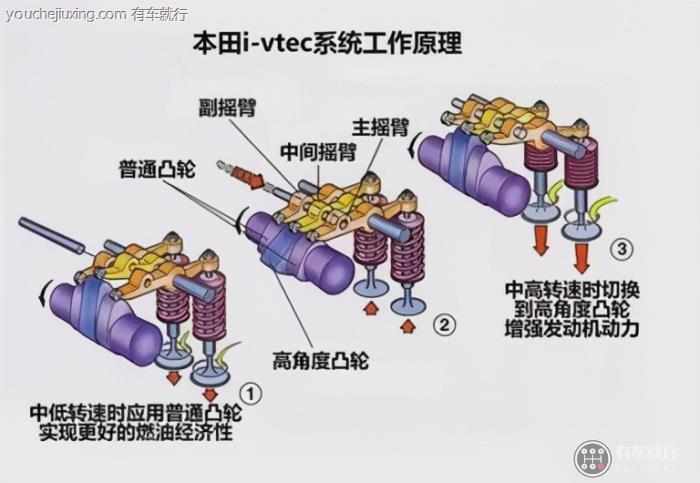 vtec是什么意思