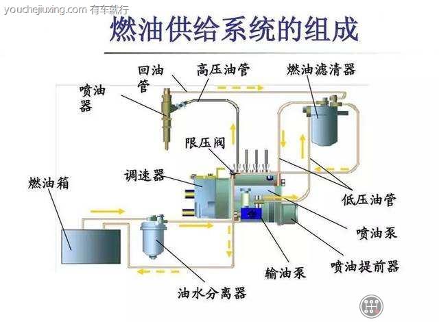 汽车燃油系统保养方法是什么？