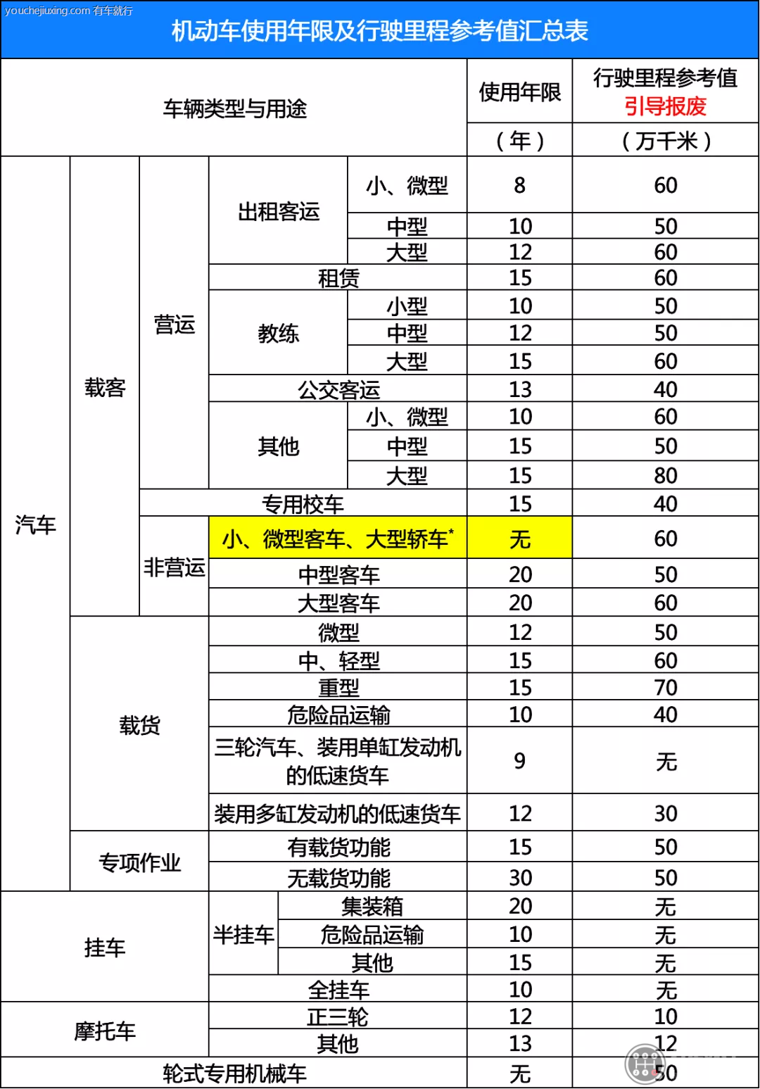 车多久强制报废