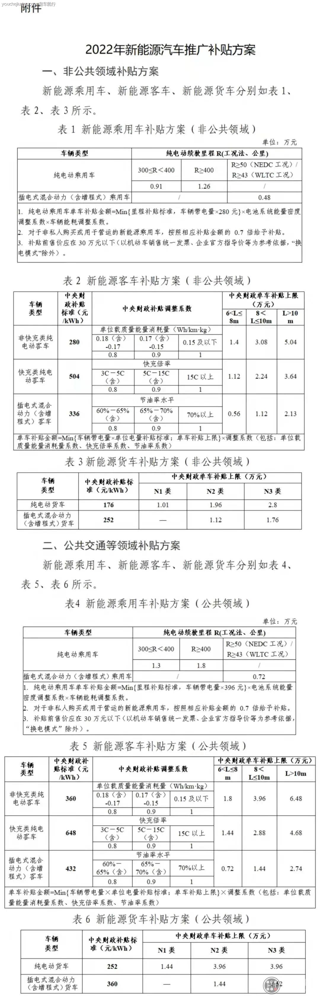 2022年新能源补贴政策
