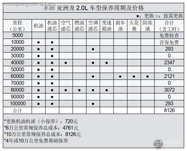 亚洲龙保养手册图片