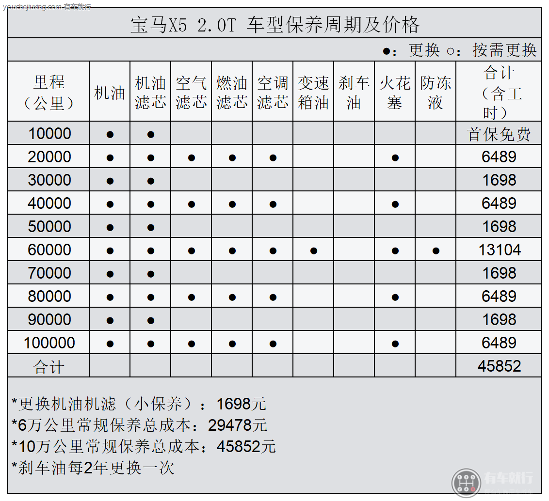 01、大众4S店工时表_文档下载