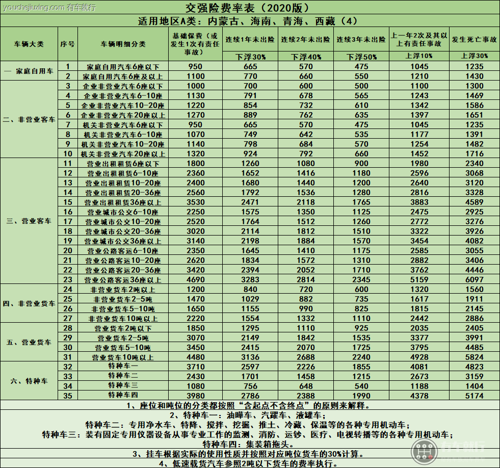 交强险多少钱一年 最新2022年机动车交强险价格表（大全）