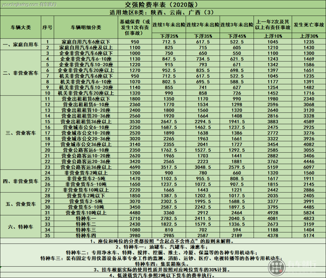 交强险多少钱一年 最新2022年机动车交强险价格表（大全）