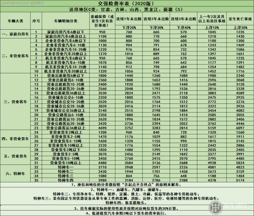 交强险多少钱一年 最新2022年机动车交强险价格表（大全）