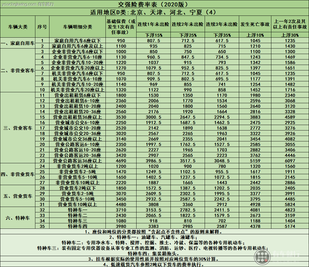 交强险多少钱一年 最新2022年机动车交强险价格表（大全）