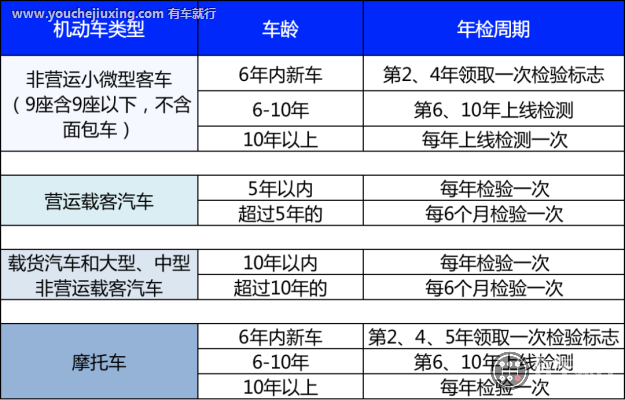 2024车辆年检过期上路的处罚标准