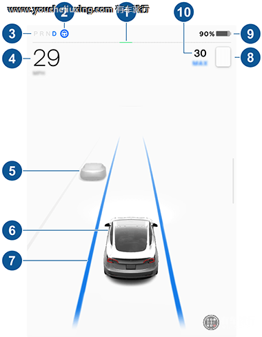 Model 3仪表和触摸屏行驶状态含义