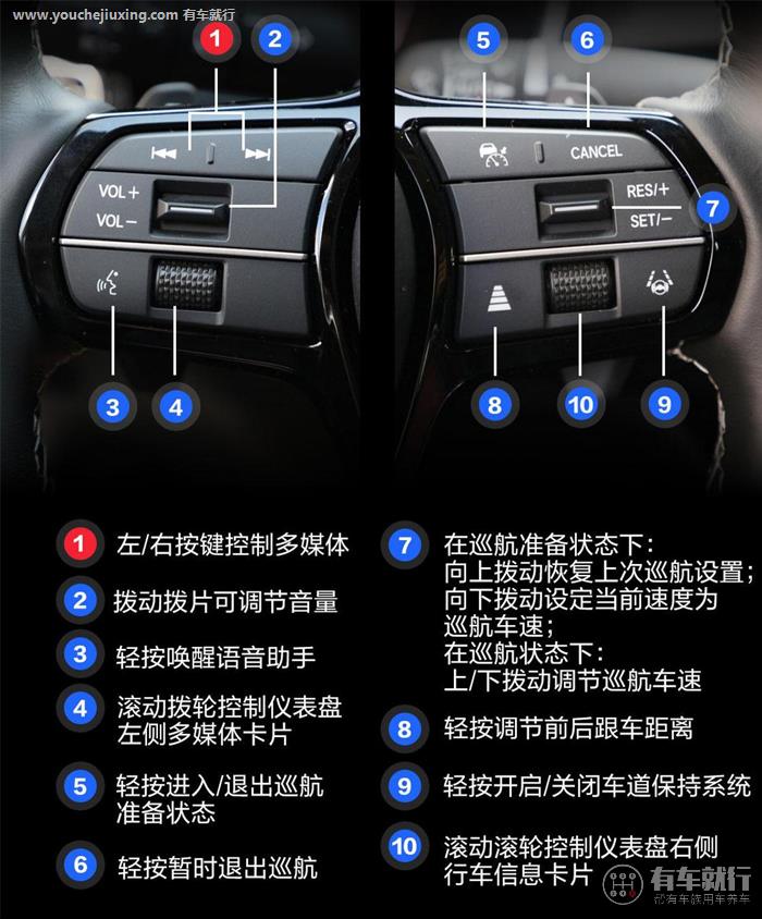 2023款 本田型格 e:HEV 2.0L 锐·尊享版车型多功能方向盘按键介绍