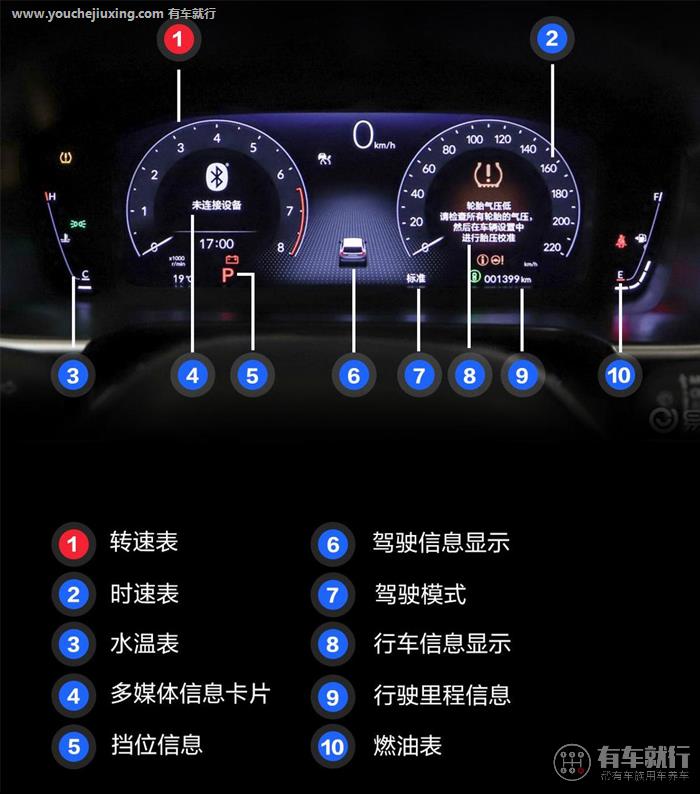 本田crv仪表盘图解 2023款本田crv仪表盘功能介绍与图解