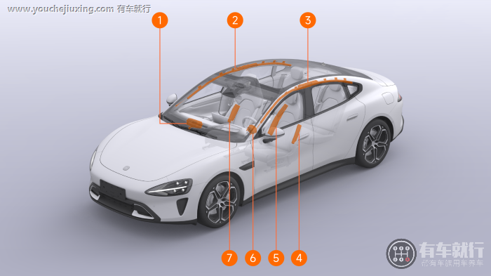 小米SU7一共有多少个气囊？安全气囊分别在那个几个地方？