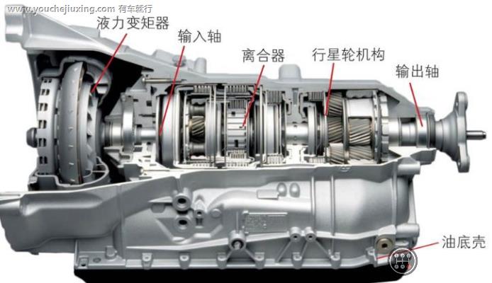 汽车主减速器的调整方法和技巧